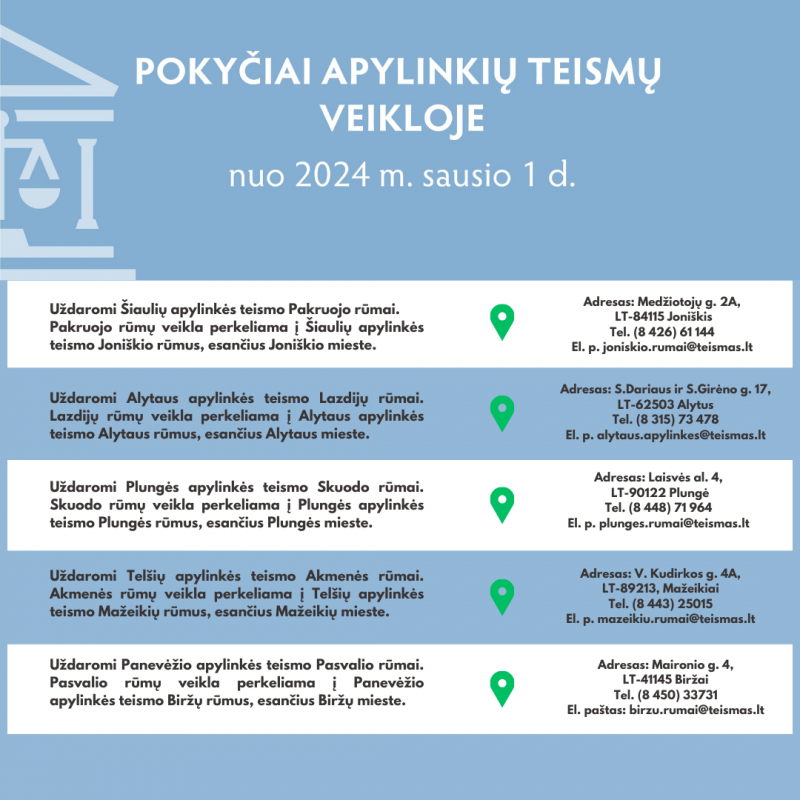 Nacionalinės teismų administracijos nuotr.